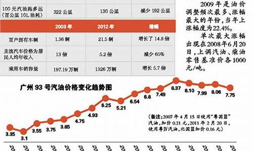 油价接轨_油价十连与生态发展