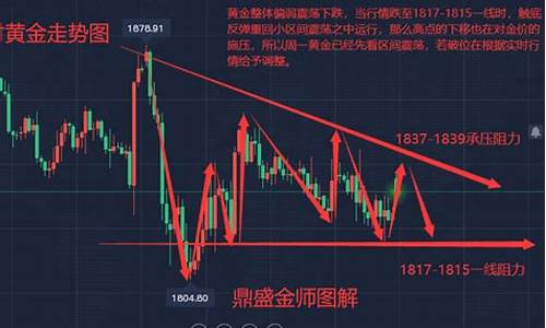 金价近一周走势_金价周尾最新分析