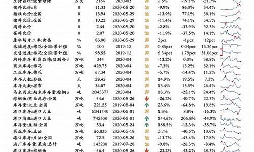 东莞最新油价_东莞2022年油价