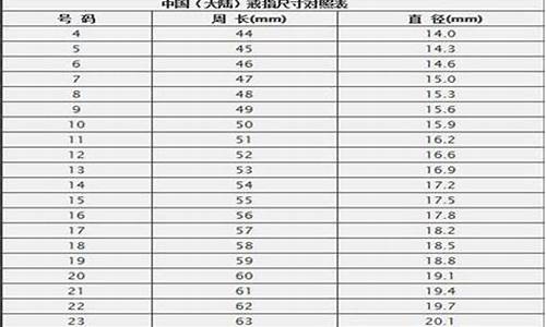 健民珠宝21号金价_健民珠宝黄金价格