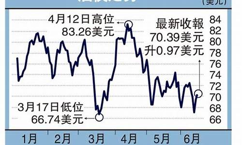 滕州4月1号油价_滕州哪里的汽油便宜