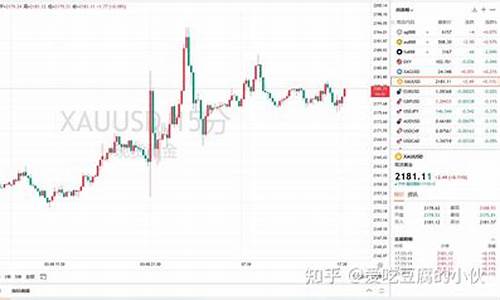 这段时间金价涨了多少_这段时间的金价