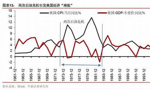 美国历史油价走势_美国油价2021年