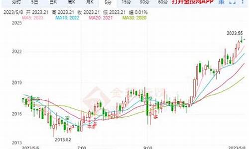 非农数据靓丽金价_非农过后黄金走势预测