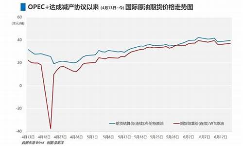 中国油价背后推手是谁_中国油价背后推手