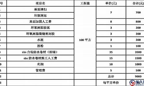 墙体维修基金价格_房屋维修基金多少钱每平方