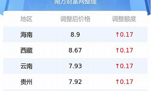 今天92油价多少钱一升最新眉山_今天油价92号多少钱一升