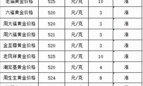 黄金足金999价格今天多少一克_足金999今天金价