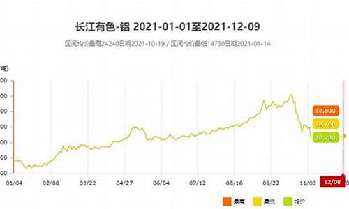 2018年铝合金价格_19年铝合金价格多少一吨