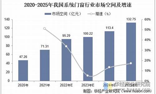 合金门窗价格多少钱一平方米_门窗合金价格走势