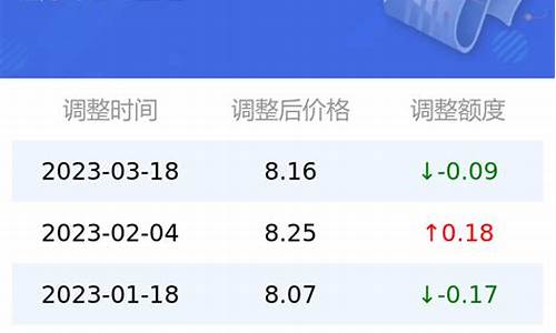 去年95号汽油油价_去年95号最低油价