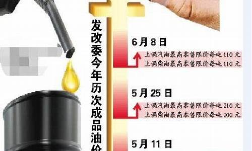 发改委油价格调整最新消息_发改委油价最新消息2017