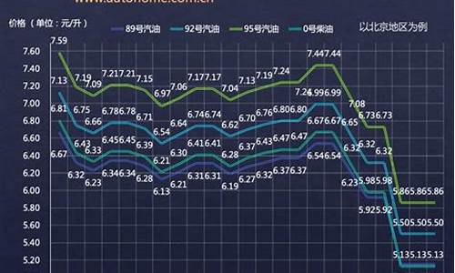 2019油价调控风险_油价2021年首次调价