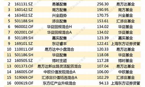 2019指数基金价格走势如何_2019指数基金价格走势