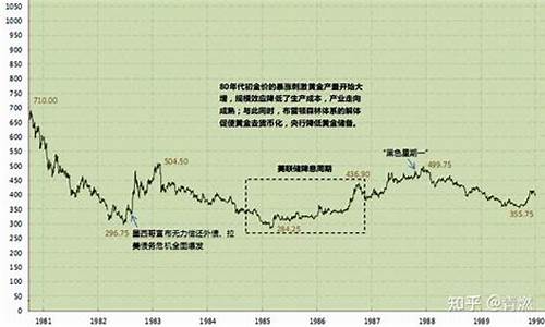 金价走势在哪里看啊最新图片_金价走势在哪里看啊最新