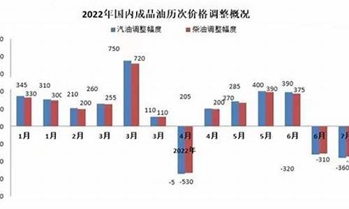 二零一九年的油价_19年油价涨跌价格表