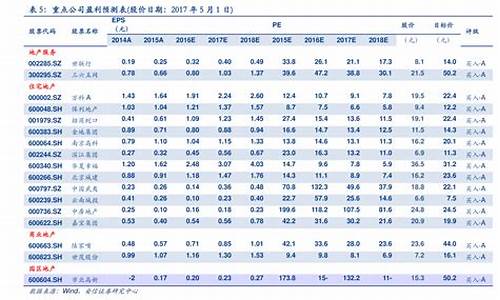 浙江2020年95油价_浙江95号油价格