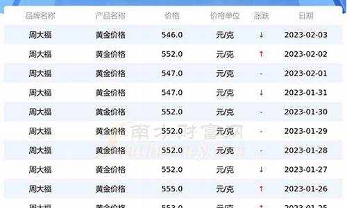 周大福金价比正常价高多少_周大福金饰价格