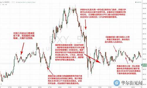 美国隔夜金价走势_美国隔夜金价走势最新消息