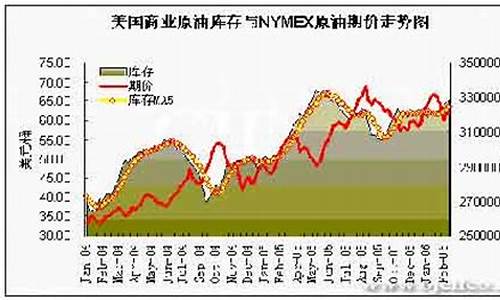 雅加达石油价格最新消息_雅加达指数实时行情