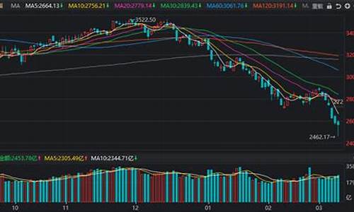 金价还能跌破400以内吗_金价可以逆转多头吗