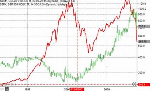 金价和股价的关系_黄金股价和金价一样吗