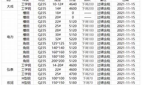 鞍钢公积金价格表查询_鞍钢公积金管理中心官网