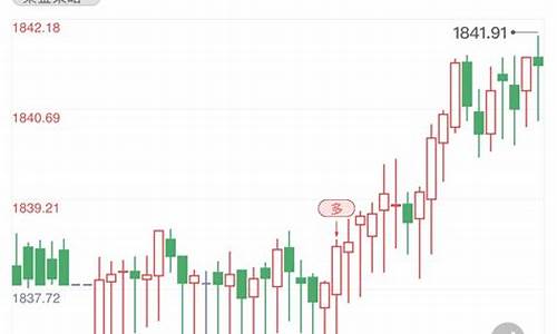 金价振荡最新调整方案_金价振荡最新调整方案图片