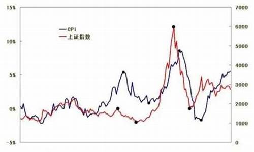 利率与金价成反比吗_实际利率与金价关系