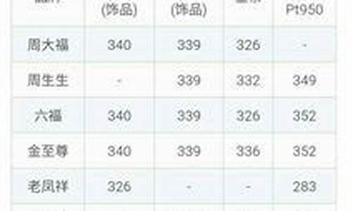 当日金价在哪查最新_当日金价在哪查最新行情