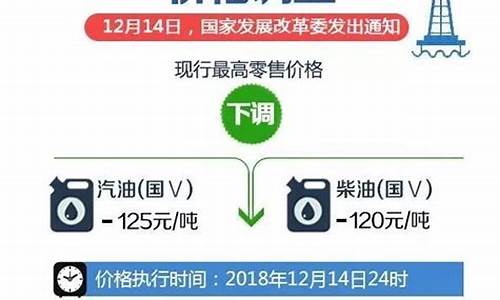 石家庄油价调整通知_石家庄油价查询