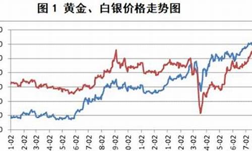 银价和金价相差多少_银和金价格关系