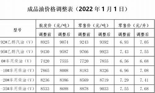 宁夏发改委公布油价公告_宁夏油价什么时候下调