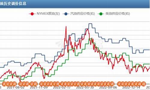 油价参考哪个指数_油价水平