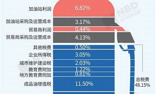 国际油价跌地炼油价为啥涨_国际油价跌为什么国内涨