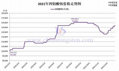 钼铁合金价格走势_钼铼合金价格