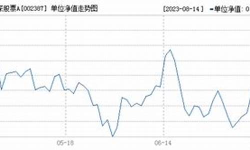 002387基金今天净值查询_002387基金价格