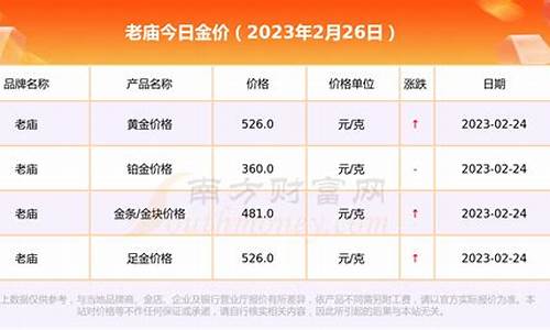 苏州黄金价格今天多少一克2020_suzhou黄金价格今天多