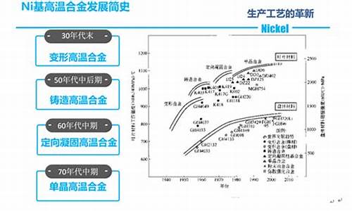 镍基合金概念股_品质镍基合金价格市场前景