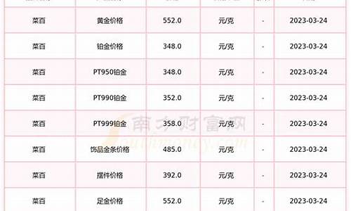 2021年菜百金价多少钱一克_现在菜百金价多少