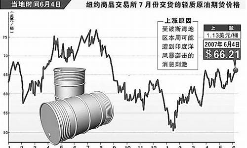 2016年原油价格为什么这么低_16年原油价格战