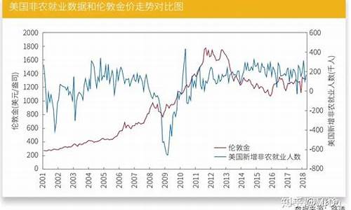 黄金价格受哪些因素波动_黄金的价格波动及原因