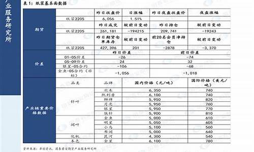 2020油价预计表_2020油价一览