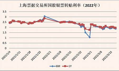 资金价格变化方案_资金价格是什么