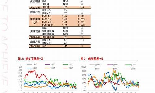 什么时候油价下调现在_大概什么时候油价可以降