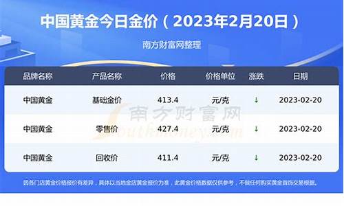 2019年2月黄金价格一览表_2019年2月金价多少