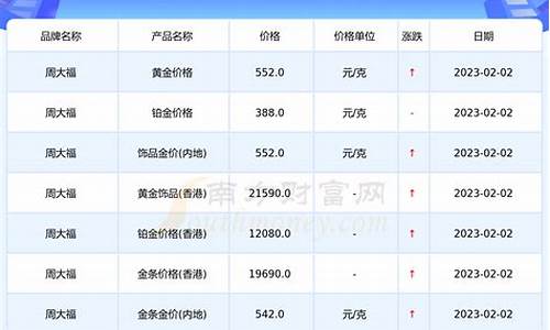 今日黄金回收价格202115_今日黄金回收金价表