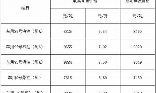 福建福州现在油价多少_福州油价92汽油价格