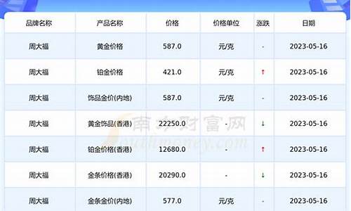 2021抚州金价_抚州东乡黄金今天回收价格