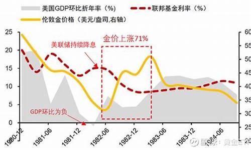 牛市金价走势分析_黄金牛市一般持续多久